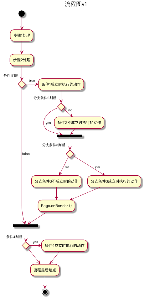 流程图-v1 流程图-V1